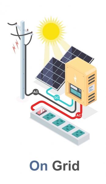 On-grid solar panels